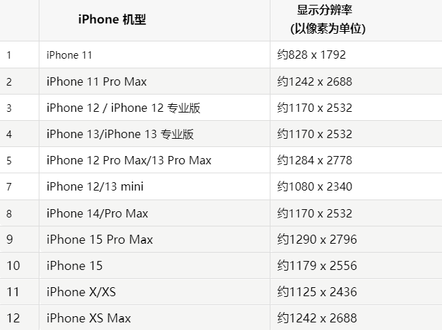 苹永善果维修分享iPhone主屏幕壁纸显得模糊怎么办