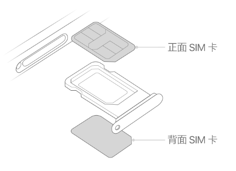 永善苹果15维修分享iPhone15出现'无SIM卡'怎么办 