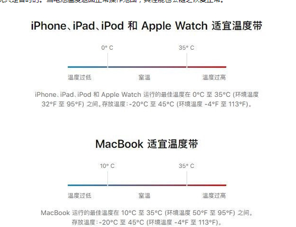 永善苹果13维修分享iPhone 13耗电越来越快怎么办 