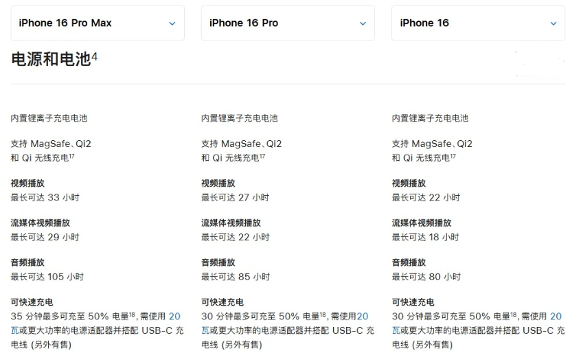 永善苹果手机维修分享 iPhone 16 目前实测充电峰值功率不超过 39W 